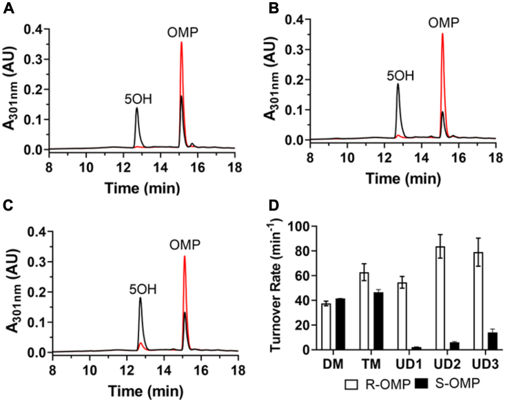 Figure 4