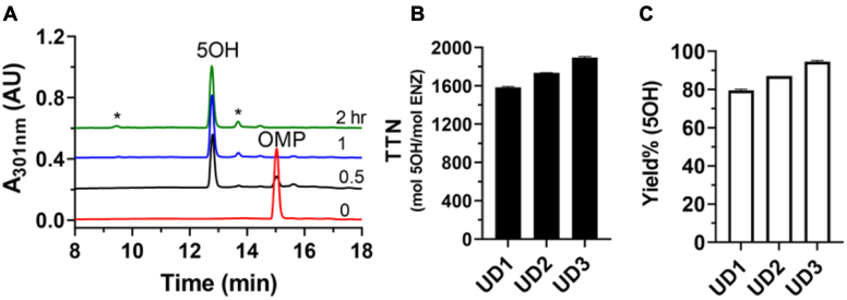 Figure 5