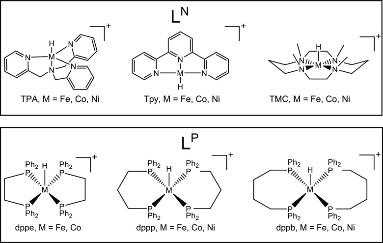 Chart 1