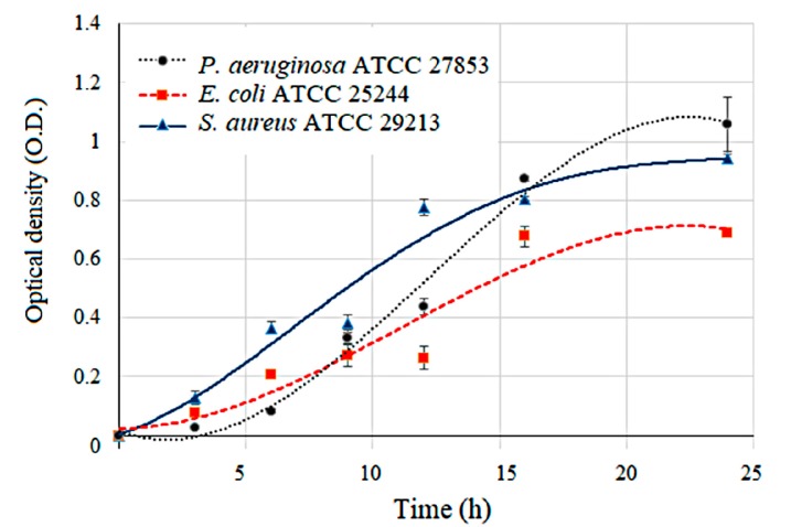 Figure 6