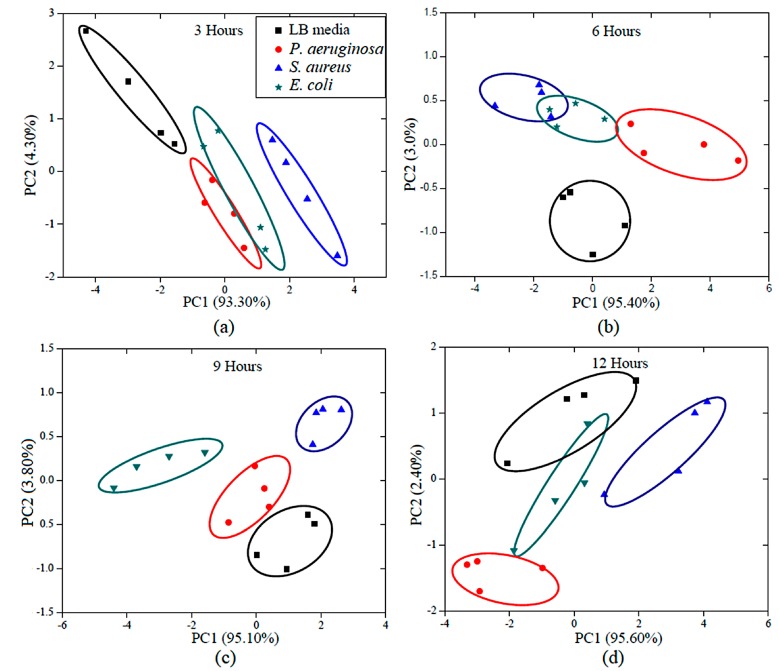 Figure 9