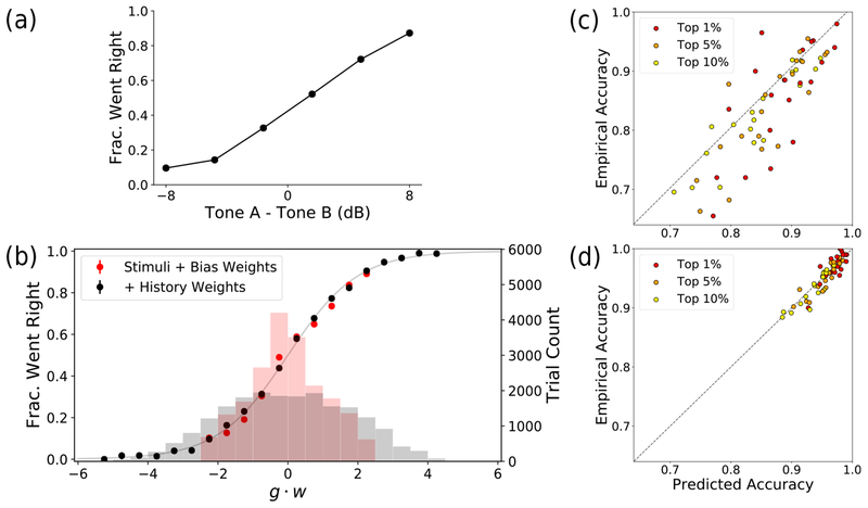 Figure 5: