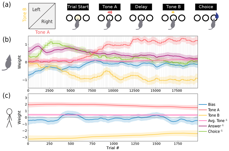 Figure 3: