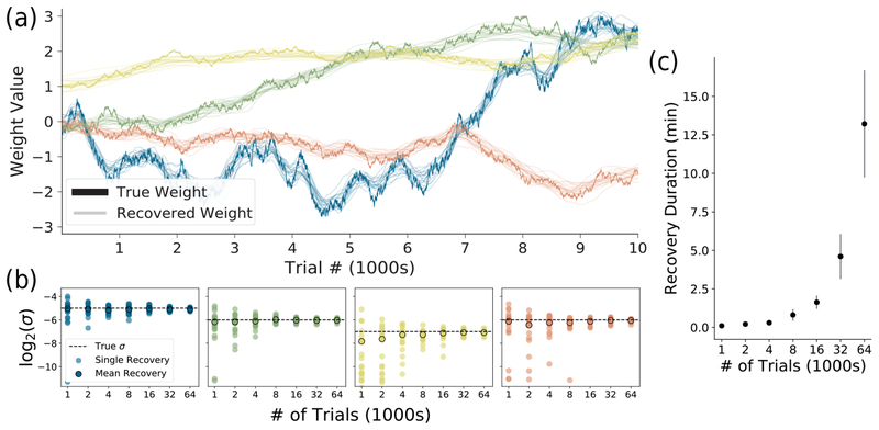 Figure 2: