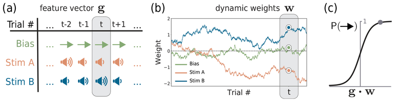 Figure 1: