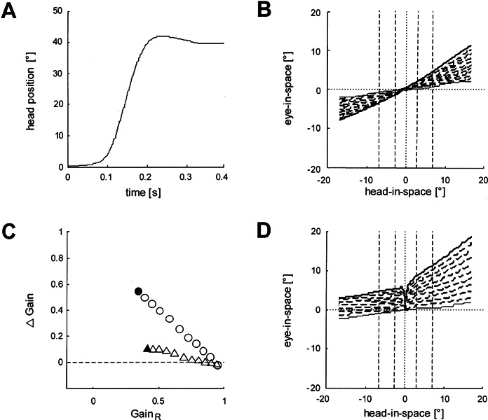 Figure 5