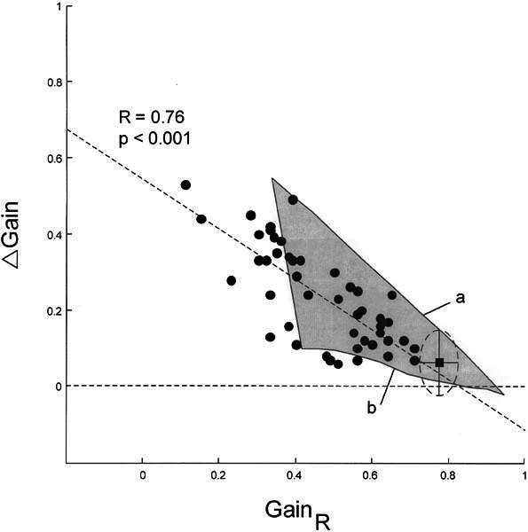 Figure 6