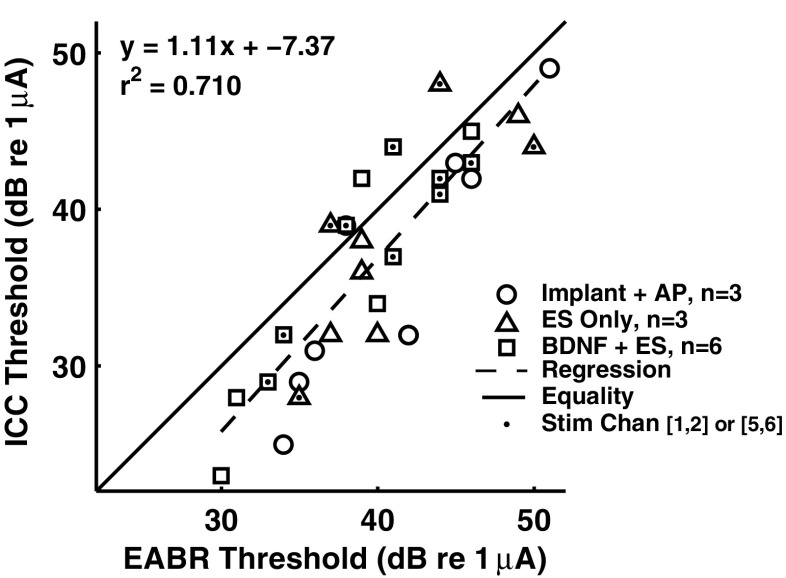 FIG. 10