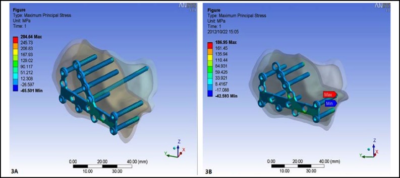 Fig.3