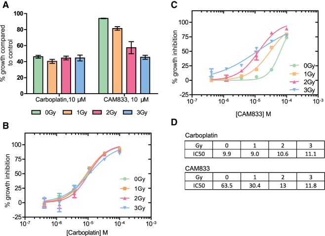 Figure 6