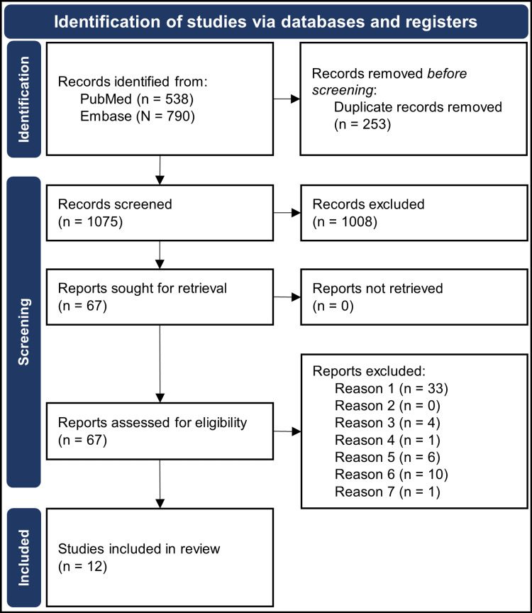 A Systematic Review of Testosterone Therapy in Men With Spinal Cord ...