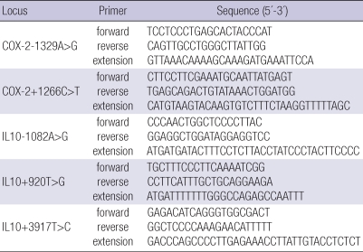 graphic file with name jkms-25-1024-i001.jpg