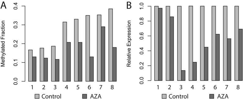 Figure 2