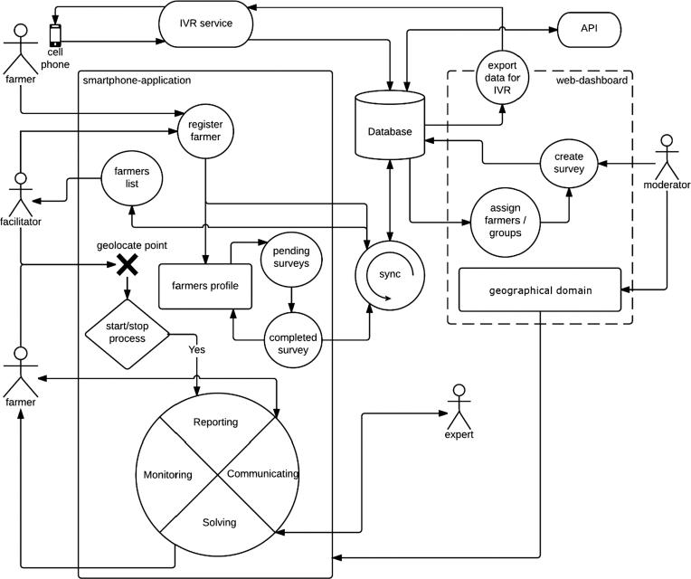 Fig. 4