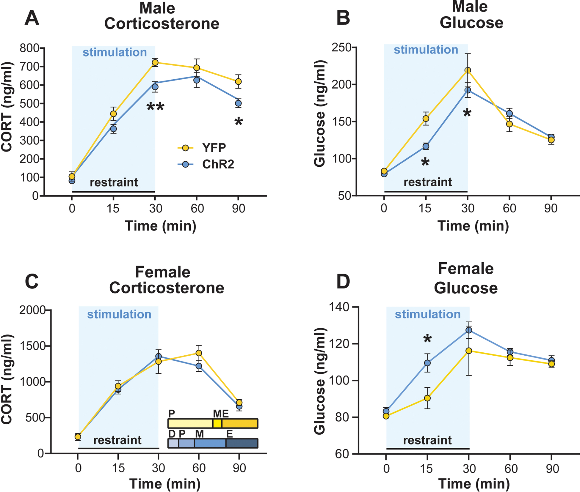 Figure 3: