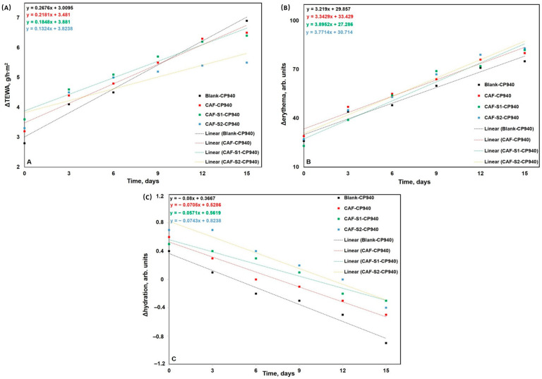Figure 12