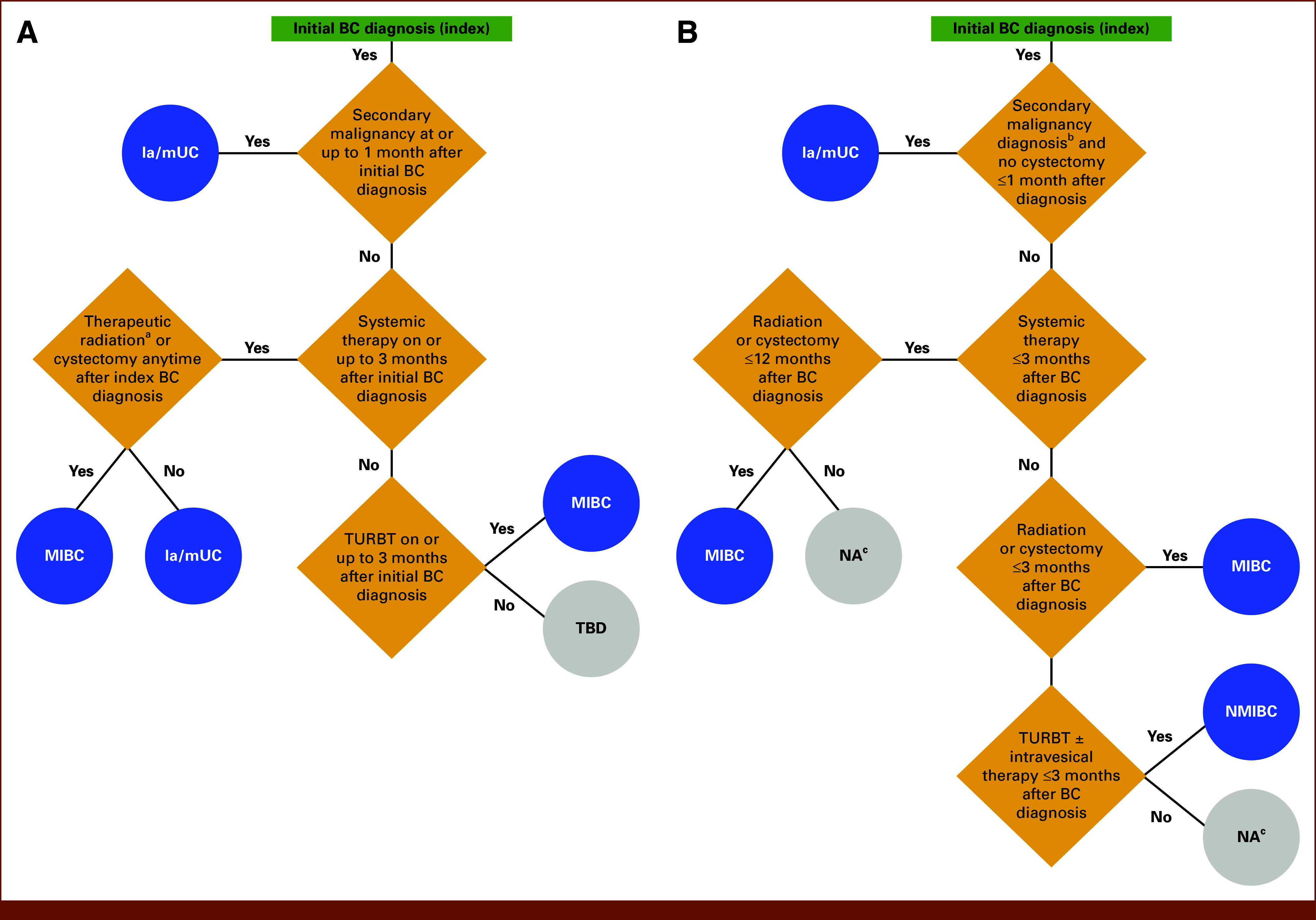 FIG 1.