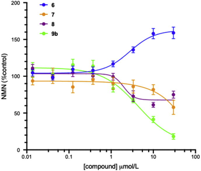 Figure 4