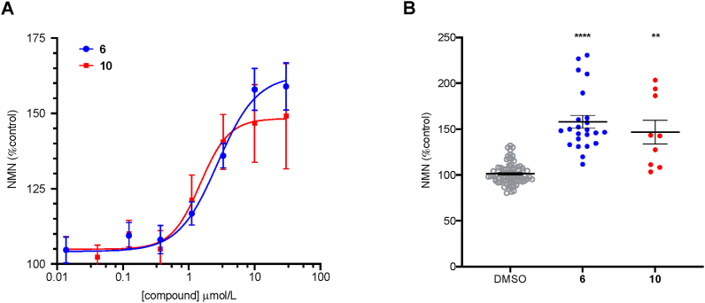 Figure 7