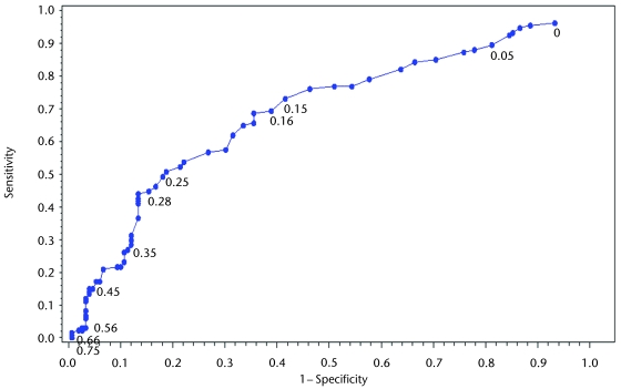 Figure 2.