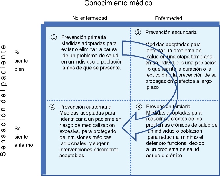 Figura 2