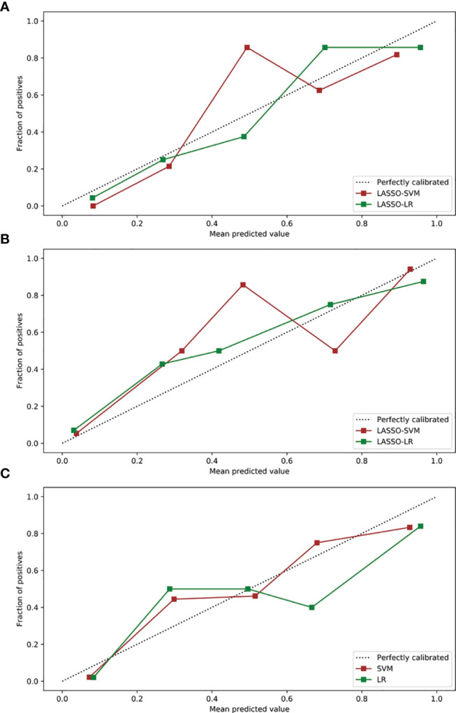 Figure 6