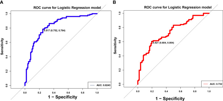 Figure 4