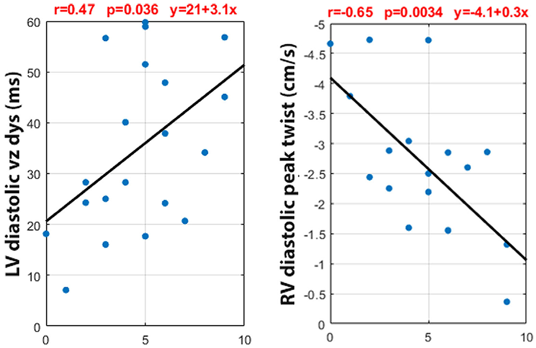 FIGURE 5: