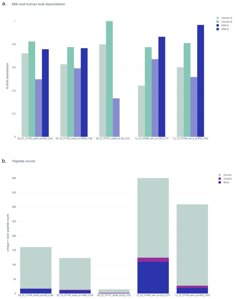 Extended Data Fig. 1