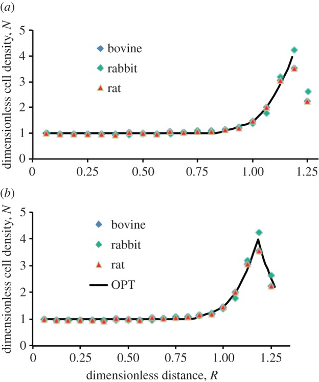 Figure 5.