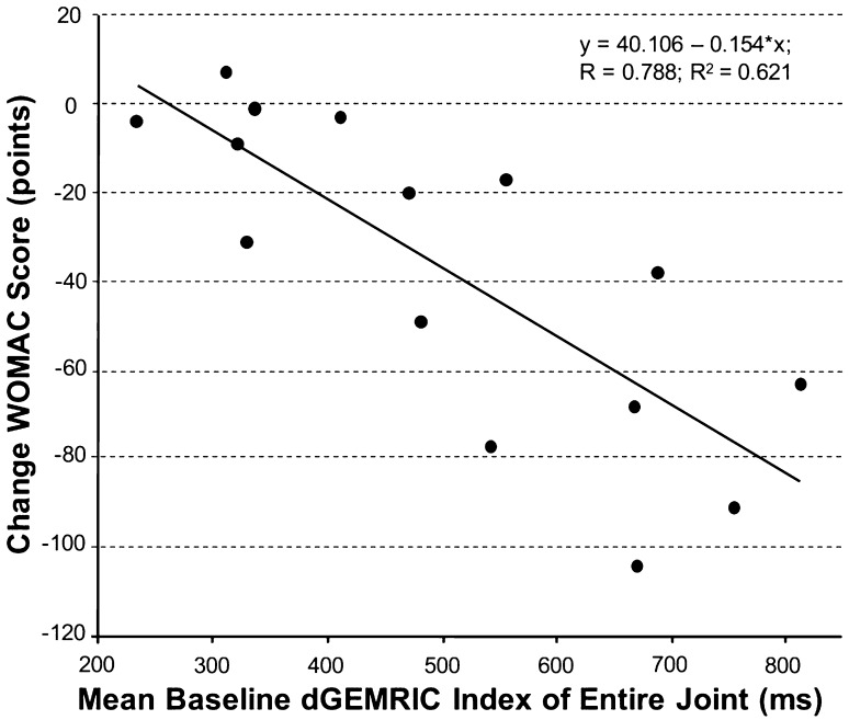 Fig. 7