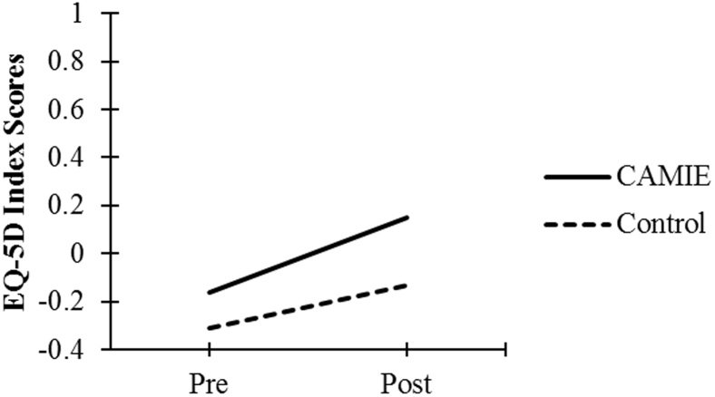 Fig. 5