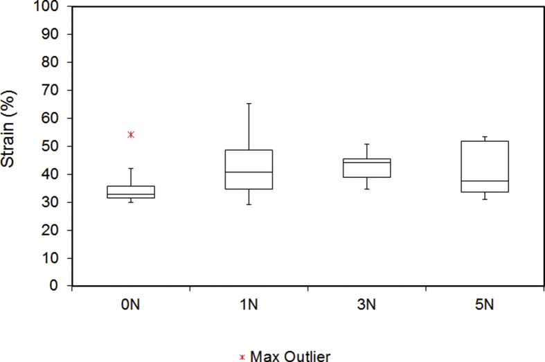 Fig. 7