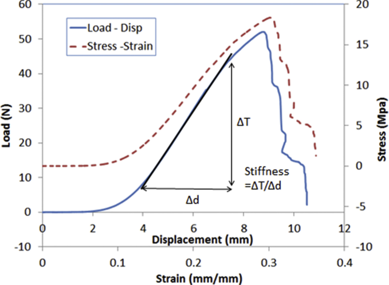 Fig. 3