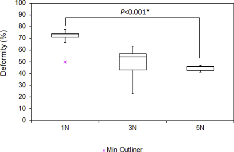 Fig. 8