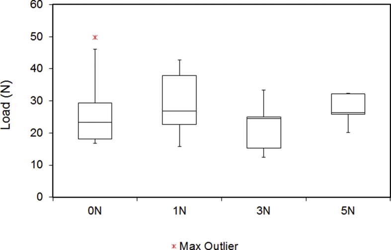 Fig. 4