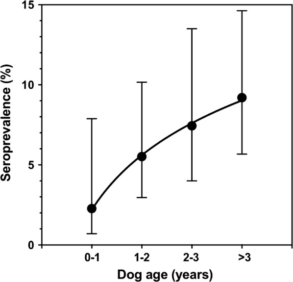 Fig. 3