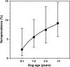 Fig. 3