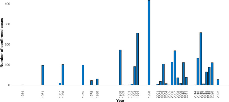 Fig 1