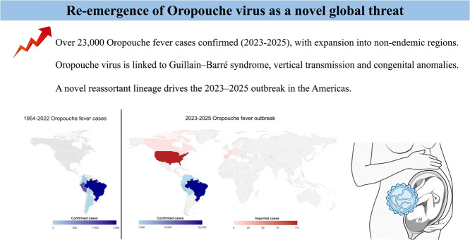 Image, graphical abstract