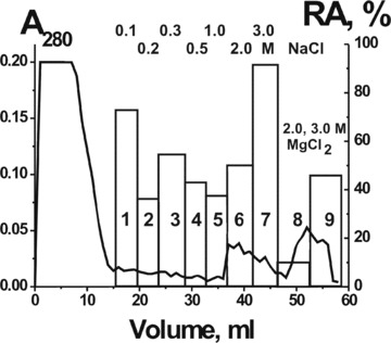 Fig 5