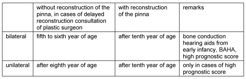 Table 6