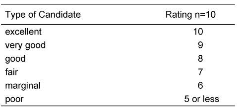 Table 2