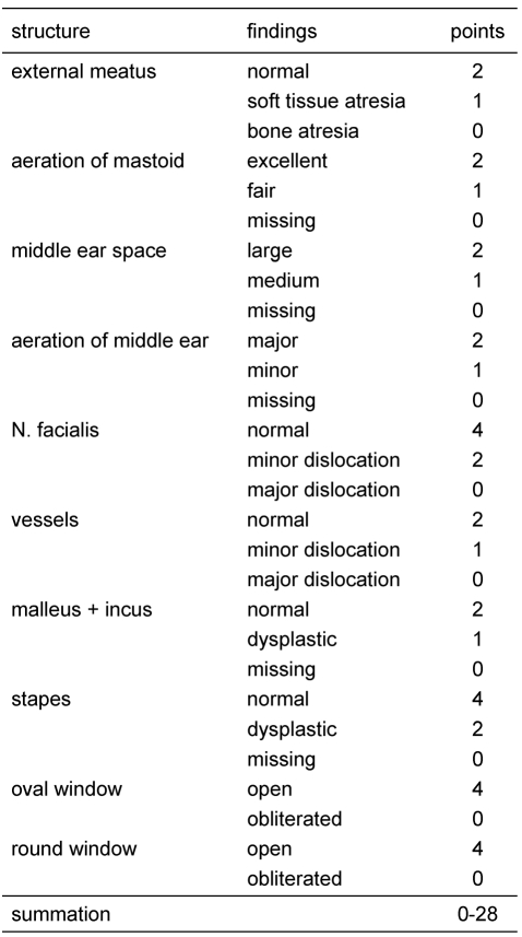 Table 3