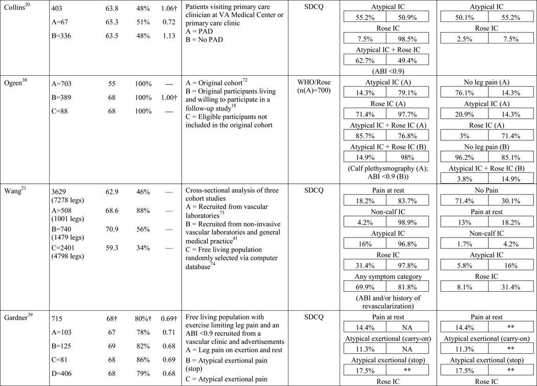 graphic file with name nihms457423t1d.jpg