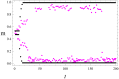 Fig 7