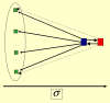Fig 11
