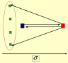 Fig 9