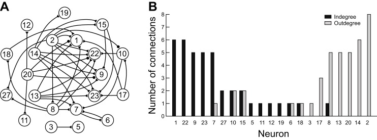 Fig. 9.