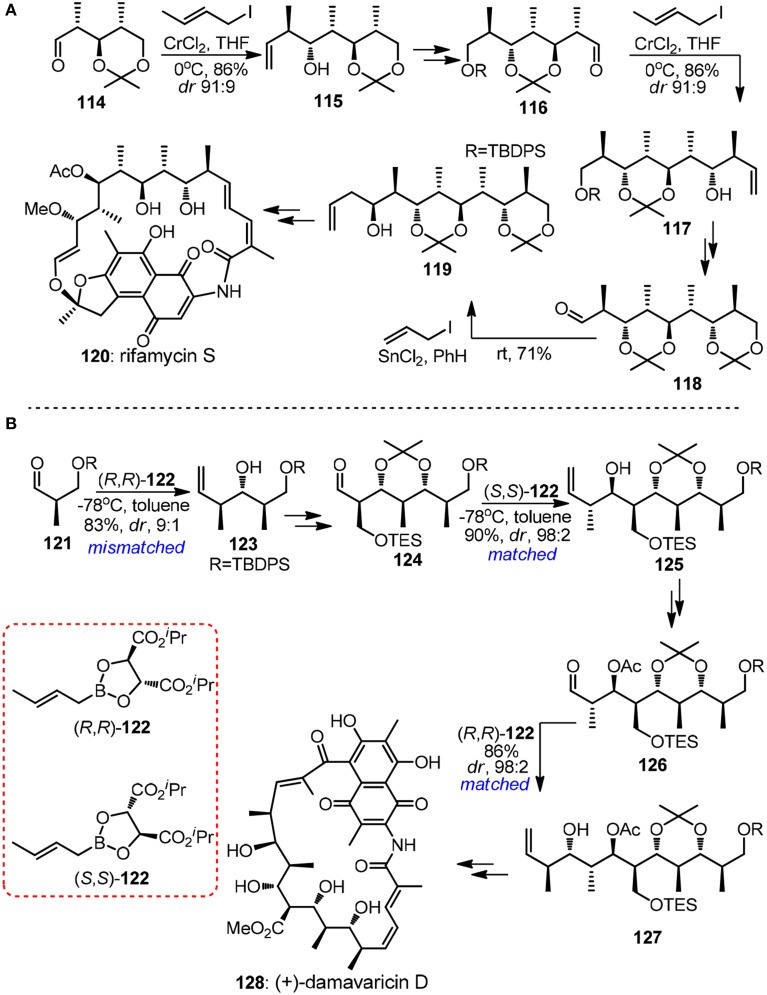 Figure 14